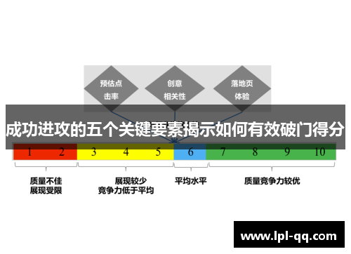 成功进攻的五个关键要素揭示如何有效破门得分